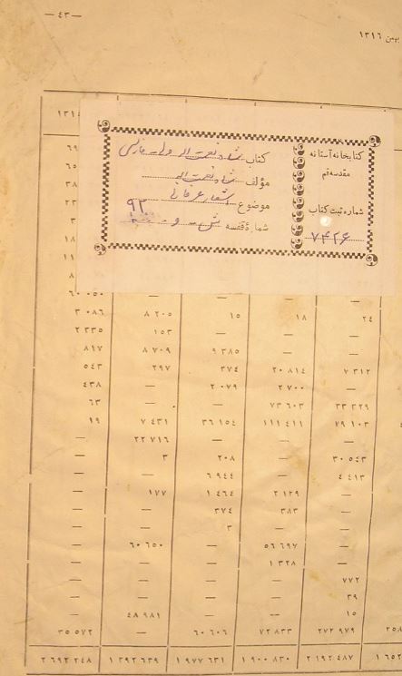 اشعار عرفانی شاه نعمت الله ولی