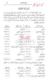 الميزانية العثمانية 1909م