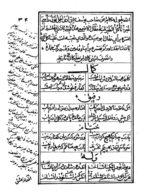 الاقاليم السبعة = منتخب سماء العالم للرازي