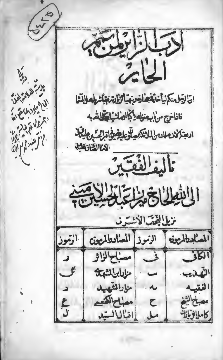 أدب الزائر لمن يممّ الحائر