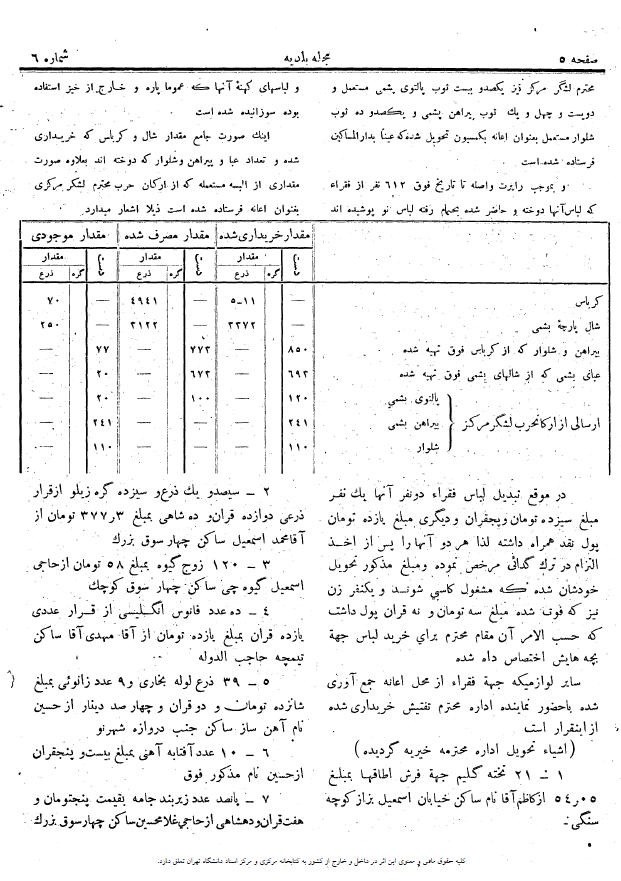 مجله بلدیه (سال سوم، شماره ششم، 1303)