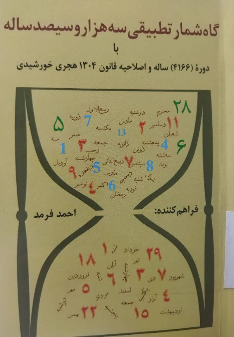 گاه شمار تطبیقی سه هزار و سیصد ساله با دوره (4166) ساله تکمیل قانون 1304 هجری خورشیدی